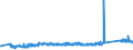 KN 83014011 /Exporte /Einheit = Preise (Euro/Tonne) /Partnerland: Rumaenien /Meldeland: Eur27_2020 /83014011:ZylinderschlÃ¶sser von der FÃ¼r GebÃ¤udetÃ¼ren Verwendeten Art, aus Unedlen Metallen