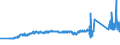 KN 83014011 /Exporte /Einheit = Preise (Euro/Tonne) /Partnerland: Albanien /Meldeland: Eur27_2020 /83014011:ZylinderschlÃ¶sser von der FÃ¼r GebÃ¤udetÃ¼ren Verwendeten Art, aus Unedlen Metallen
