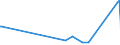 KN 83014011 /Exporte /Einheit = Preise (Euro/Tonne) /Partnerland: Tadschikistan /Meldeland: Eur27_2020 /83014011:ZylinderschlÃ¶sser von der FÃ¼r GebÃ¤udetÃ¼ren Verwendeten Art, aus Unedlen Metallen