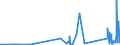 KN 83014011 /Exporte /Einheit = Preise (Euro/Tonne) /Partnerland: Kirgistan /Meldeland: Eur27_2020 /83014011:ZylinderschlÃ¶sser von der FÃ¼r GebÃ¤udetÃ¼ren Verwendeten Art, aus Unedlen Metallen