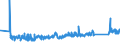 KN 83014011 /Exporte /Einheit = Preise (Euro/Tonne) /Partnerland: Bosn.-herzegowina /Meldeland: Eur27_2020 /83014011:ZylinderschlÃ¶sser von der FÃ¼r GebÃ¤udetÃ¼ren Verwendeten Art, aus Unedlen Metallen