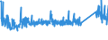 KN 83014011 /Exporte /Einheit = Preise (Euro/Tonne) /Partnerland: Serbien /Meldeland: Eur27_2020 /83014011:ZylinderschlÃ¶sser von der FÃ¼r GebÃ¤udetÃ¼ren Verwendeten Art, aus Unedlen Metallen