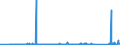 KN 83014011 /Exporte /Einheit = Preise (Euro/Tonne) /Partnerland: Aegypten /Meldeland: Eur27_2020 /83014011:ZylinderschlÃ¶sser von der FÃ¼r GebÃ¤udetÃ¼ren Verwendeten Art, aus Unedlen Metallen