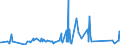 KN 83014011 /Exporte /Einheit = Preise (Euro/Tonne) /Partnerland: Guinea-biss. /Meldeland: Eur27_2020 /83014011:ZylinderschlÃ¶sser von der FÃ¼r GebÃ¤udetÃ¼ren Verwendeten Art, aus Unedlen Metallen