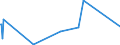 KN 83014011 /Exporte /Einheit = Preise (Euro/Tonne) /Partnerland: Sierra Leone /Meldeland: Eur27_2020 /83014011:ZylinderschlÃ¶sser von der FÃ¼r GebÃ¤udetÃ¼ren Verwendeten Art, aus Unedlen Metallen