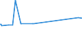 KN 83014011 /Exporte /Einheit = Preise (Euro/Tonne) /Partnerland: Liberia /Meldeland: Eur27_2020 /83014011:ZylinderschlÃ¶sser von der FÃ¼r GebÃ¤udetÃ¼ren Verwendeten Art, aus Unedlen Metallen