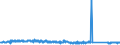 CN 83014019 /Exports /Unit = Prices (Euro/ton) /Partner: United Kingdom /Reporter: Eur27_2020 /83014019:Locks of a Kind Used for Doors of Buildings, of Base Metal (Excl. Cylinder Locks and Padlocks)