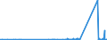 CN 83014019 /Exports /Unit = Prices (Euro/ton) /Partner: Kyrghistan /Reporter: Eur27_2020 /83014019:Locks of a Kind Used for Doors of Buildings, of Base Metal (Excl. Cylinder Locks and Padlocks)
