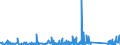 CN 83014019 /Exports /Unit = Prices (Euro/ton) /Partner: Nigeria /Reporter: Eur27_2020 /83014019:Locks of a Kind Used for Doors of Buildings, of Base Metal (Excl. Cylinder Locks and Padlocks)