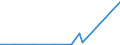 CN 83014019 /Exports /Unit = Prices (Euro/ton) /Partner: Centr.africa /Reporter: Eur27_2020 /83014019:Locks of a Kind Used for Doors of Buildings, of Base Metal (Excl. Cylinder Locks and Padlocks)