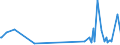 CN 83014090 /Exports /Unit = Prices (Euro/ton) /Partner: San Marino /Reporter: Eur27_2020 /83014090:Locks of Base Metal (Excl. Padlocks and Locks of a Kind Used for Motor Vehicles, Furniture or Doors of Buildings)