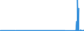 CN 83014090 /Exports /Unit = Prices (Euro/ton) /Partner: Senegal /Reporter: Eur27_2020 /83014090:Locks of Base Metal (Excl. Padlocks and Locks of a Kind Used for Motor Vehicles, Furniture or Doors of Buildings)