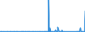 CN 83014090 /Exports /Unit = Prices (Euro/ton) /Partner: Guinea Biss. /Reporter: Eur27_2020 /83014090:Locks of Base Metal (Excl. Padlocks and Locks of a Kind Used for Motor Vehicles, Furniture or Doors of Buildings)