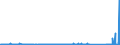 CN 83024200 /Exports /Unit = Prices (Euro/ton) /Partner: Faroe Isles /Reporter: Eur27_2020 /83024200:Base Metal Mountings, Fittings and Similar Articles Suitable for Furniture (Excl. Locks With Keys, Hinges and Castors)