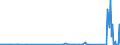 CN 83024200 /Exports /Unit = Prices (Euro/ton) /Partner: Rwanda /Reporter: Eur27_2020 /83024200:Base Metal Mountings, Fittings and Similar Articles Suitable for Furniture (Excl. Locks With Keys, Hinges and Castors)