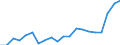 KN 83026000 /Exporte /Einheit = Preise (Euro/Tonne) /Partnerland: Griechenland /Meldeland: Eur27_2020 /83026000:TÃ¼rschlieÃŸer, Automatisch, aus Unedlen Metallen