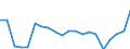 KN 83026000 /Exporte /Einheit = Preise (Euro/Tonne) /Partnerland: Schweden /Meldeland: Eur27_2020 /83026000:TÃ¼rschlieÃŸer, Automatisch, aus Unedlen Metallen