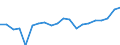KN 83026000 /Exporte /Einheit = Preise (Euro/Tonne) /Partnerland: Litauen /Meldeland: Eur27_2020 /83026000:TÃ¼rschlieÃŸer, Automatisch, aus Unedlen Metallen