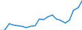 KN 83026000 /Exporte /Einheit = Preise (Euro/Tonne) /Partnerland: Ungarn /Meldeland: Eur27_2020 /83026000:TÃ¼rschlieÃŸer, Automatisch, aus Unedlen Metallen