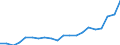 KN 83026000 /Exporte /Einheit = Preise (Euro/Tonne) /Partnerland: Russland /Meldeland: Eur27_2020 /83026000:TÃ¼rschlieÃŸer, Automatisch, aus Unedlen Metallen