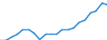 KN 83026000 /Exporte /Einheit = Preise (Euro/Tonne) /Partnerland: Ehem.jug.rep.mazed /Meldeland: Eur27_2020 /83026000:TÃ¼rschlieÃŸer, Automatisch, aus Unedlen Metallen