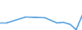 KN 83026000 /Exporte /Einheit = Preise (Euro/Tonne) /Partnerland: Guinea-biss. /Meldeland: Eur27_2020 /83026000:TÃ¼rschlieÃŸer, Automatisch, aus Unedlen Metallen