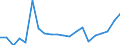 KN 83026000 /Exporte /Einheit = Preise (Euro/Tonne) /Partnerland: Kamerun /Meldeland: Eur27_2020 /83026000:TÃ¼rschlieÃŸer, Automatisch, aus Unedlen Metallen