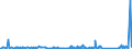 CN 83030090 /Exports /Unit = Prices (Euro/ton) /Partner: Melilla /Reporter: Eur27_2020 /83030090:Cash or Deed Boxes and the Like, of Base Metal (Excl. Armoured or Reinforced Safes, Strongboxes, Doors and Safe Deposit Lockers for Strongrooms)