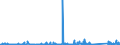 CN 83030090 /Exports /Unit = Prices (Euro/ton) /Partner: Cape Verde /Reporter: Eur27_2020 /83030090:Cash or Deed Boxes and the Like, of Base Metal (Excl. Armoured or Reinforced Safes, Strongboxes, Doors and Safe Deposit Lockers for Strongrooms)