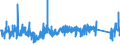 KN 83061000 /Exporte /Einheit = Preise (Euro/Tonne) /Partnerland: Italien /Meldeland: Eur27_2020 /83061000:Glocken, Klingeln, Gongs und Ã¤hnl. Waren, Nichtelektrisch, aus Unedlen Metallen (Ausg. Musikinstrumente)