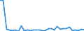 KN 83061000 /Exporte /Einheit = Preise (Euro/Tonne) /Partnerland: Ver.koenigreich(Nordirland) /Meldeland: Eur27_2020 /83061000:Glocken, Klingeln, Gongs und Ã¤hnl. Waren, Nichtelektrisch, aus Unedlen Metallen (Ausg. Musikinstrumente)