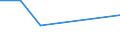 KN 83061000 /Exporte /Einheit = Preise (Euro/Tonne) /Partnerland: Ceuta und Melilla /Meldeland: Eur27 /83061000:Glocken, Klingeln, Gongs und Ã¤hnl. Waren, Nichtelektrisch, aus Unedlen Metallen (Ausg. Musikinstrumente)