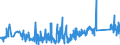 KN 83061000 /Exporte /Einheit = Preise (Euro/Tonne) /Partnerland: Litauen /Meldeland: Eur27_2020 /83061000:Glocken, Klingeln, Gongs und Ã¤hnl. Waren, Nichtelektrisch, aus Unedlen Metallen (Ausg. Musikinstrumente)