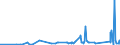 KN 83061000 /Exporte /Einheit = Preise (Euro/Tonne) /Partnerland: Tunesien /Meldeland: Eur27_2020 /83061000:Glocken, Klingeln, Gongs und Ã¤hnl. Waren, Nichtelektrisch, aus Unedlen Metallen (Ausg. Musikinstrumente)