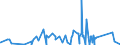 KN 83061000 /Exporte /Einheit = Preise (Euro/Tonne) /Partnerland: Aegypten /Meldeland: Eur27_2020 /83061000:Glocken, Klingeln, Gongs und Ã¤hnl. Waren, Nichtelektrisch, aus Unedlen Metallen (Ausg. Musikinstrumente)