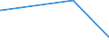 KN 83061000 /Exporte /Einheit = Preise (Euro/Tonne) /Partnerland: Mauretanien /Meldeland: Europäische Union /83061000:Glocken, Klingeln, Gongs und Ã¤hnl. Waren, Nichtelektrisch, aus Unedlen Metallen (Ausg. Musikinstrumente)