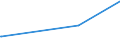 KN 83061000 /Exporte /Einheit = Preise (Euro/Tonne) /Partnerland: Tschad /Meldeland: Eur27_2020 /83061000:Glocken, Klingeln, Gongs und Ã¤hnl. Waren, Nichtelektrisch, aus Unedlen Metallen (Ausg. Musikinstrumente)