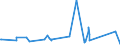 KN 83061000 /Exporte /Einheit = Preise (Euro/Tonne) /Partnerland: Benin /Meldeland: Eur27_2020 /83061000:Glocken, Klingeln, Gongs und Ã¤hnl. Waren, Nichtelektrisch, aus Unedlen Metallen (Ausg. Musikinstrumente)
