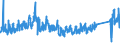 CN 8306 /Exports /Unit = Prices (Euro/ton) /Partner: Finland /Reporter: Eur27_2020 /8306:Bells, Gongs and the Like, Non-electric, of Base Metal (Excl. Musical Instruments); Statuettes and Other Ornaments, of Base Metal (Excl. Works of Art, Collectors' Pieces and Antiques); Photograph, Picture or Similar Frames, of Base Metal; Mirrors of Base Metal (Excl. Optical Elements)