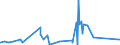 CN 8306 /Exports /Unit = Prices (Euro/ton) /Partner: Centr.africa /Reporter: Eur27_2020 /8306:Bells, Gongs and the Like, Non-electric, of Base Metal (Excl. Musical Instruments); Statuettes and Other Ornaments, of Base Metal (Excl. Works of Art, Collectors' Pieces and Antiques); Photograph, Picture or Similar Frames, of Base Metal; Mirrors of Base Metal (Excl. Optical Elements)