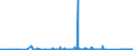 CN 8306 /Exports /Unit = Prices (Euro/ton) /Partner: Equat.guinea /Reporter: Eur27_2020 /8306:Bells, Gongs and the Like, Non-electric, of Base Metal (Excl. Musical Instruments); Statuettes and Other Ornaments, of Base Metal (Excl. Works of Art, Collectors' Pieces and Antiques); Photograph, Picture or Similar Frames, of Base Metal; Mirrors of Base Metal (Excl. Optical Elements)