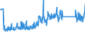 CN 83071000 /Exports /Unit = Prices (Euro/ton) /Partner: Liechtenstein /Reporter: Eur27_2020 /83071000:Flexible Tubing of Iron or Steel, With or Without Fittings