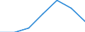 KN 8307 /Exporte /Einheit = Preise (Euro/Tonne) /Partnerland: Schweiz /Meldeland: Eur27 /8307:SchlÃ¤uche aus Unedlen Metallen, Auch mit VerschlussstÃ¼cken Oder VerbindungsstÃ¼cken