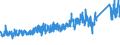 KN 8307 /Exporte /Einheit = Preise (Euro/Tonne) /Partnerland: Schweiz /Meldeland: Eur27_2020 /8307:SchlÃ¤uche aus Unedlen Metallen, Auch mit VerschlussstÃ¼cken Oder VerbindungsstÃ¼cken