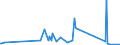 KN 8307 /Exporte /Einheit = Preise (Euro/Tonne) /Partnerland: Tadschikistan /Meldeland: Eur27_2020 /8307:SchlÃ¤uche aus Unedlen Metallen, Auch mit VerschlussstÃ¼cken Oder VerbindungsstÃ¼cken