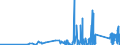 KN 8307 /Exporte /Einheit = Preise (Euro/Tonne) /Partnerland: Mauretanien /Meldeland: Eur27_2020 /8307:SchlÃ¤uche aus Unedlen Metallen, Auch mit VerschlussstÃ¼cken Oder VerbindungsstÃ¼cken