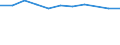 KN 83091000 /Exporte /Einheit = Preise (Euro/Tonne) /Partnerland: Belgien/Luxemburg /Meldeland: Eur27 /83091000:KronenverschlÃ¼sse aus Unedlen Metallen