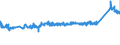 KN 83091000 /Exporte /Einheit = Preise (Euro/Tonne) /Partnerland: Belgien /Meldeland: Eur27_2020 /83091000:KronenverschlÃ¼sse aus Unedlen Metallen