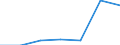 KN 83091000 /Exporte /Einheit = Preise (Euro/Tonne) /Partnerland: Ceuta und Melilla /Meldeland: Eur27 /83091000:KronenverschlÃ¼sse aus Unedlen Metallen