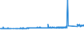 KN 83091000 /Exporte /Einheit = Preise (Euro/Tonne) /Partnerland: Schweden /Meldeland: Eur27_2020 /83091000:KronenverschlÃ¼sse aus Unedlen Metallen